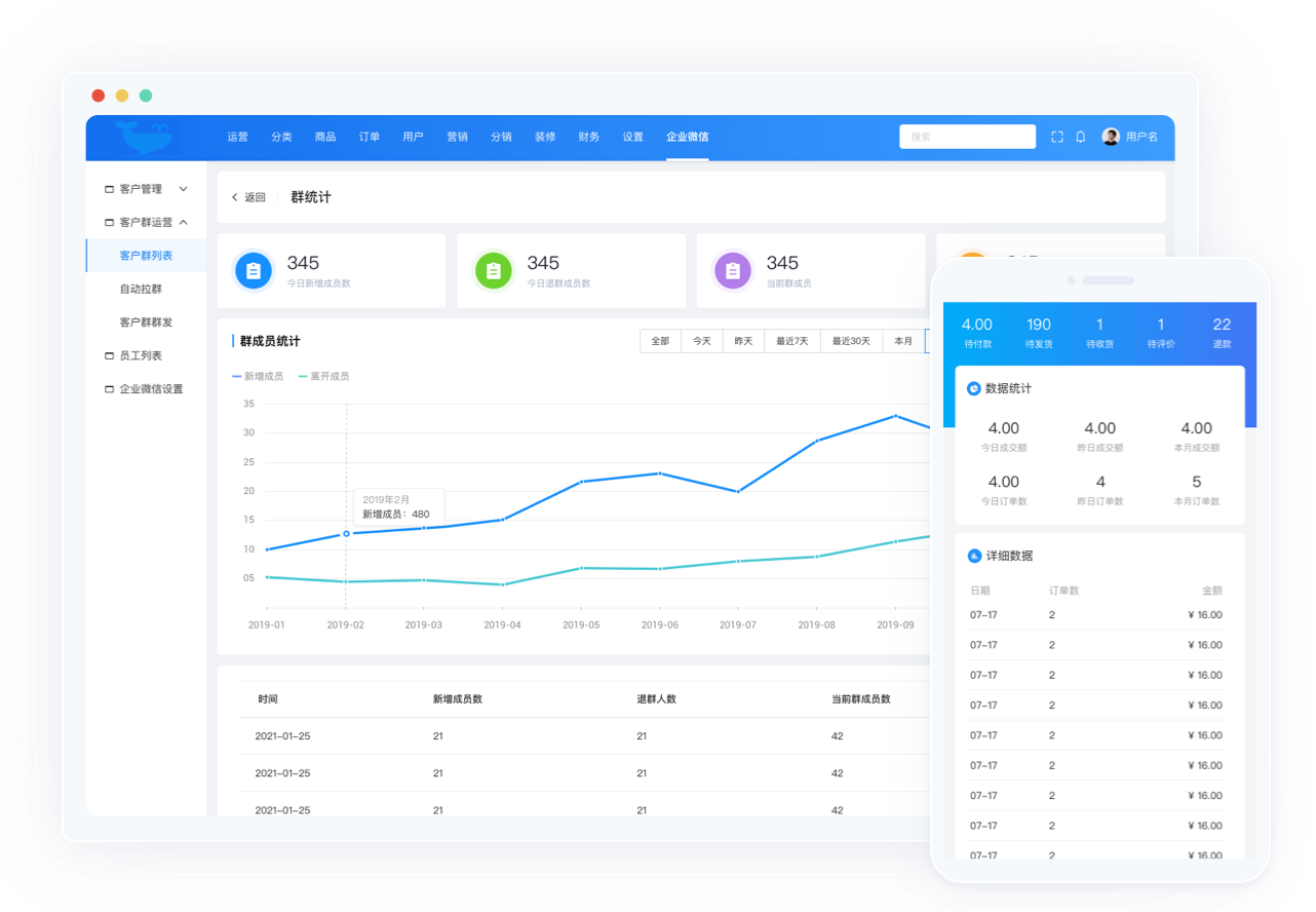 智能化導(dǎo)購